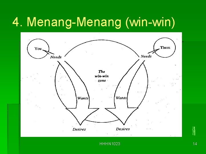 menu 4. Menang-Menang (win-win) HHHN 1023 14 