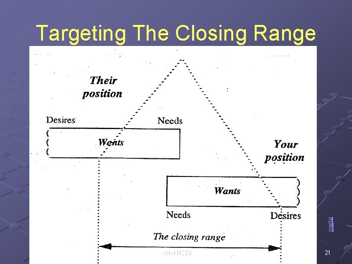 menu Targeting The Closing Range HHHN 1023 21 