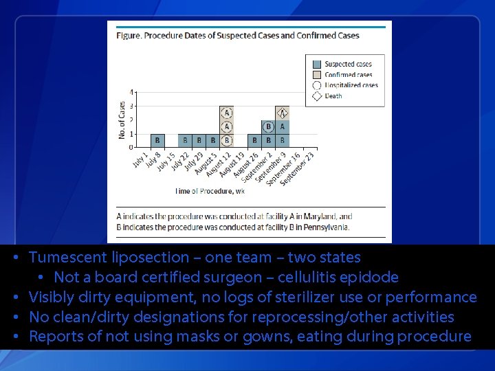  • Tumescent liposection – one team – two states • Not a board