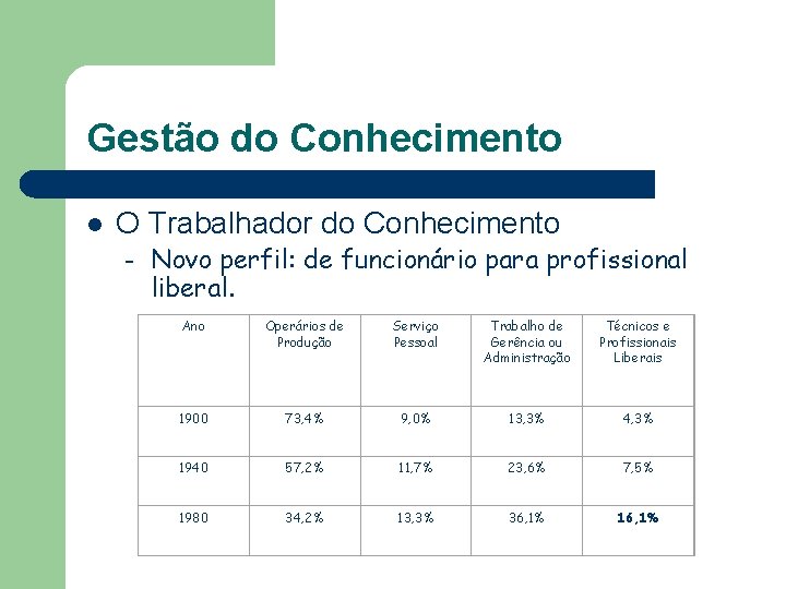 Gestão do Conhecimento l O Trabalhador do Conhecimento – Novo perfil: de funcionário para