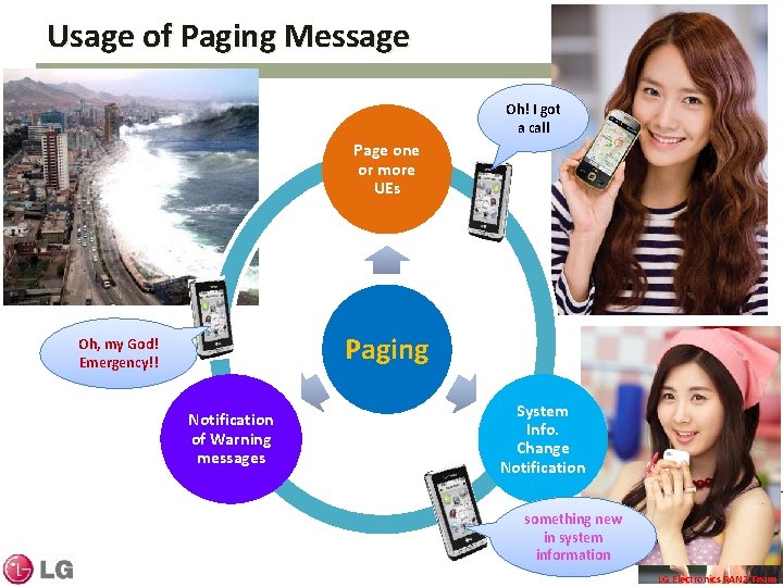 Usage of Paging Message Oh! I got a call Page one or more UEs Usage of Paging Message Oh! I got a call Page one or more UEs