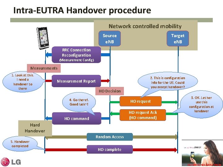 Intra-EUTRA Handover procedure Network controlled mobility Target e. NB Source e. NB RRC Connection Intra-EUTRA Handover procedure Network controlled mobility Target e. NB Source e. NB RRC Connection