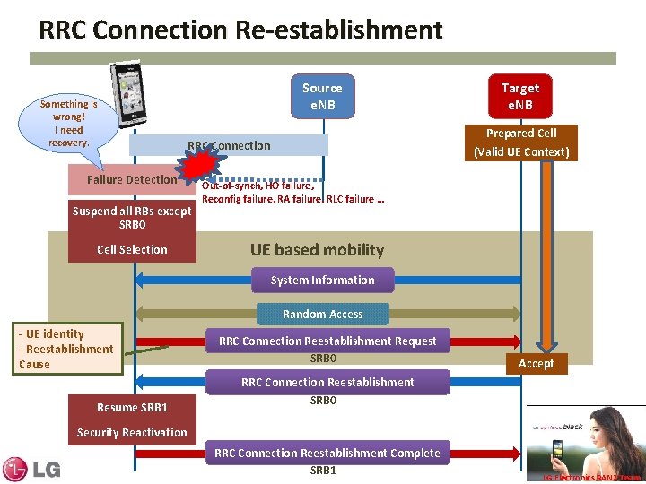 RRC Connection Re-establishment Something is wrong! I need recovery. Source e. NB Suspend all RRC Connection Re-establishment Something is wrong! I need recovery. Source e. NB Suspend all