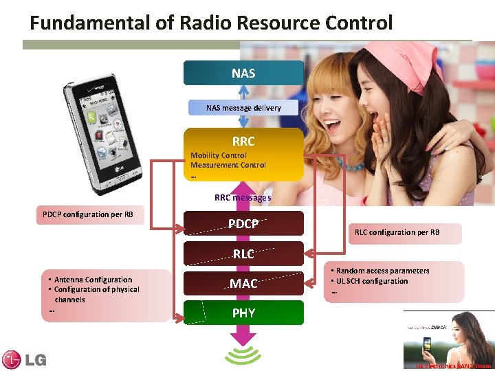 Fundamental of Radio Resource Control NAS message delivery RRC Mobility Control Measurement Control … Fundamental of Radio Resource Control NAS message delivery RRC Mobility Control Measurement Control …
