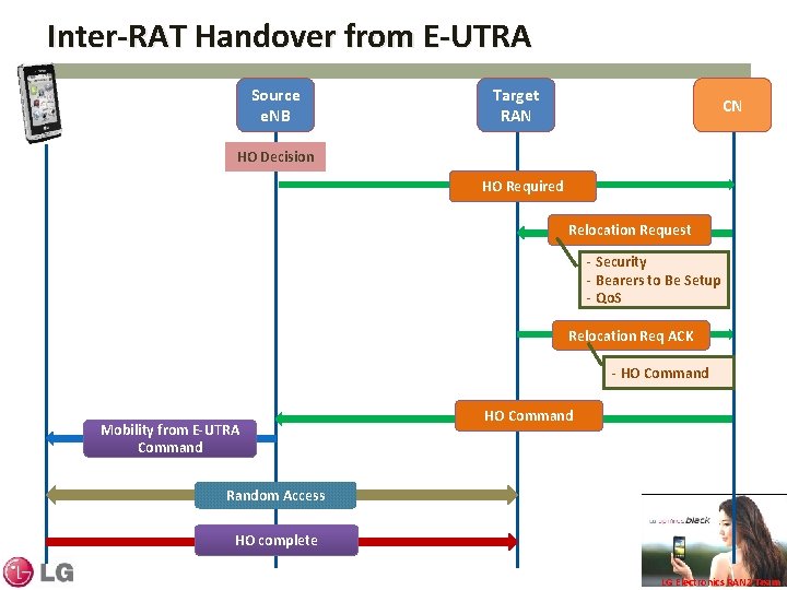 Inter-RAT Handover from E-UTRA Source e. NB Target RAN CN HO Decision HO Required Inter-RAT Handover from E-UTRA Source e. NB Target RAN CN HO Decision HO Required
