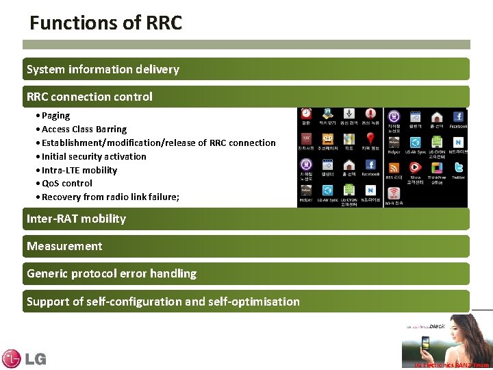 Functions of RRC System information delivery RRC connection control • Paging • Access Class Functions of RRC System information delivery RRC connection control • Paging • Access Class