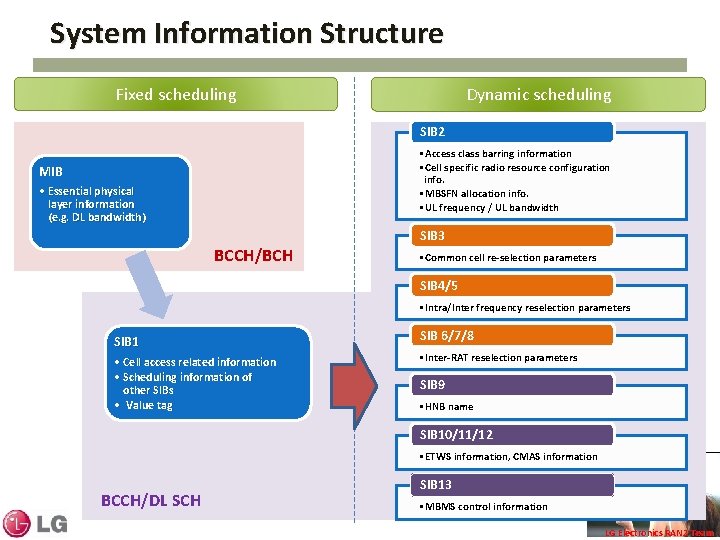 System Information Structure Fixed scheduling Dynamic scheduling SIB 2 • Access class barring information System Information Structure Fixed scheduling Dynamic scheduling SIB 2 • Access class barring information