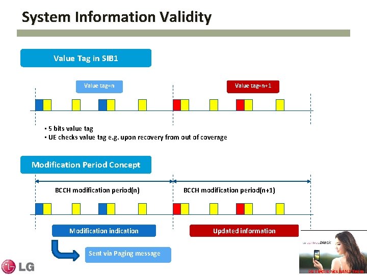 System Information Validity Value Tag in SIB 1 Value tag=n+1 • 5 bits value System Information Validity Value Tag in SIB 1 Value tag=n+1 • 5 bits value