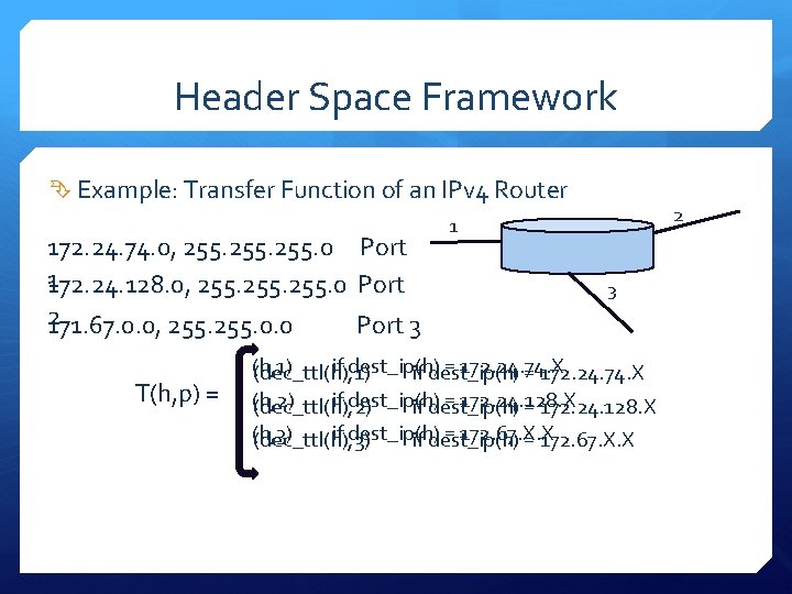 Header Space Framework Example: Transfer Function of an IPv 4 Router 172. 24. 74.