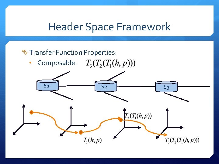 Header Space Framework Transfer Function Properties: • Composable: S 1 S 2 S 3