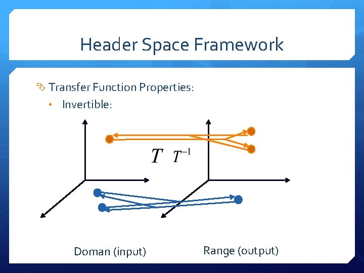 Header Space Framework Transfer Function Properties: • Invertible: Doman (input) Range (output) 