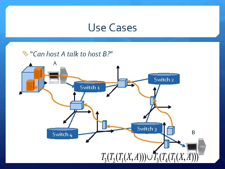 Use Cases “Can host A talk to host B? ” A Switch 2 Switch