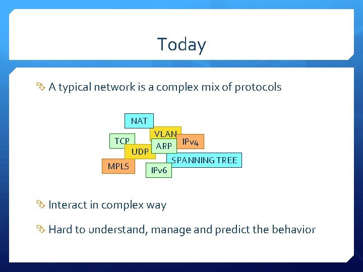 Today A typical network is a complex mix of protocols NAT TCP MPLS UDP