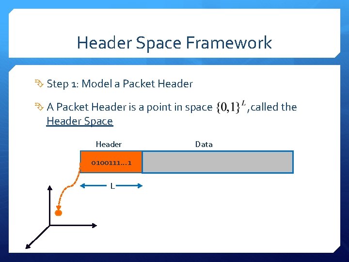 Header Space Framework Step 1: Model a Packet Header A Packet Header is a