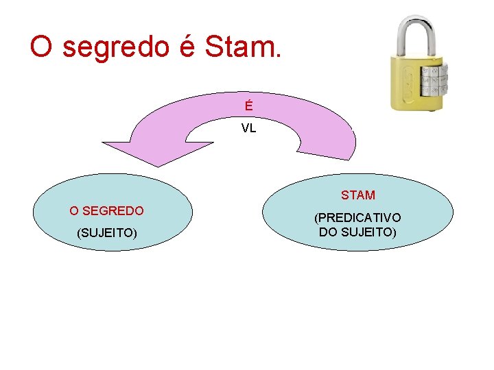 O segredo é Stam. É VL STAM O SEGREDO (SUJEITO) (PREDICATIVO DO SUJEITO) 