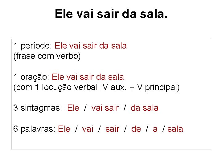 Ele vai sair da sala. 1 período: Ele vai sair da sala (frase com