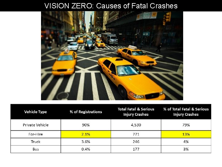 VISION ZERO: Causes of Fatal Crashes 
