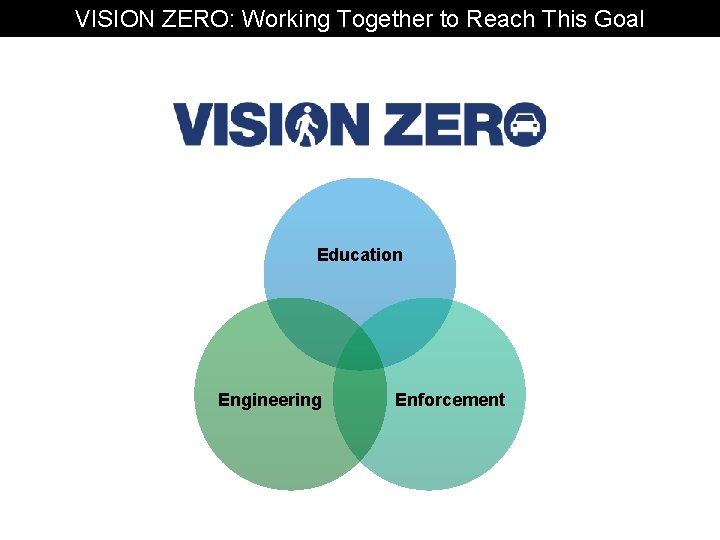 VISION ZERO: Working Together to Reach This Goal Education Engineering Enforcement 