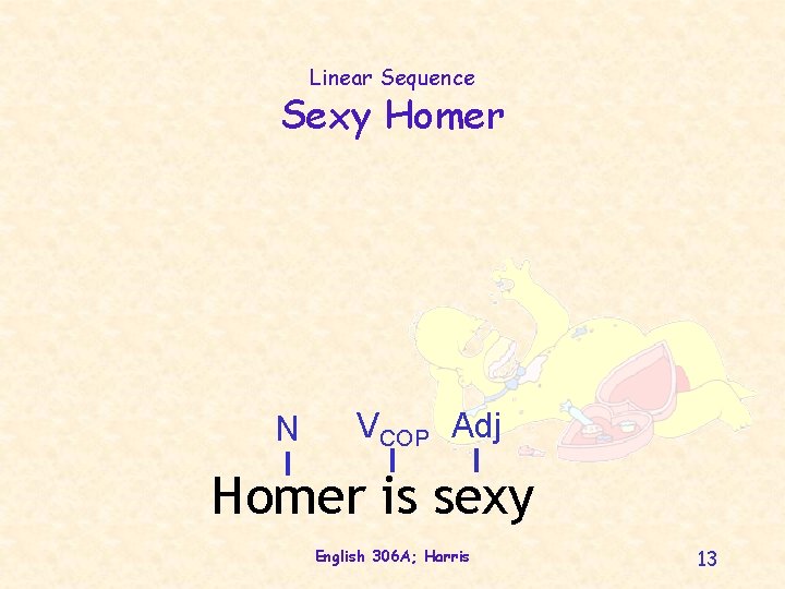 Linear Sequence Sexy Homer N VCOP Adj Homer is sexy English 306 A; Harris