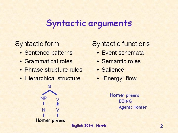 Syntactic arguments Syntactic form • • Syntactic functions Sentence patterns Grammatical roles Phrase structure