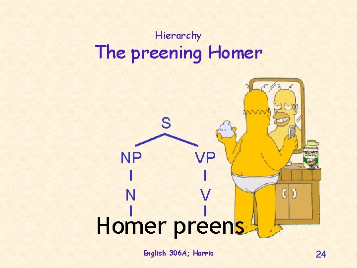 Hierarchy The preening Homer S NP VP N V Homer preens English 306 A;