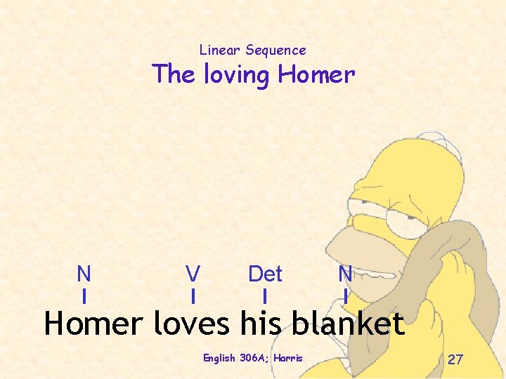 Linear Sequence The loving Homer N V Det N Homer loves his blanket English