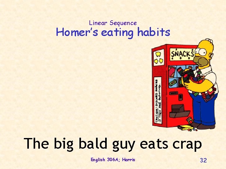 Linear Sequence Homer’s eating habits The big bald guy eats crap English 306 A;