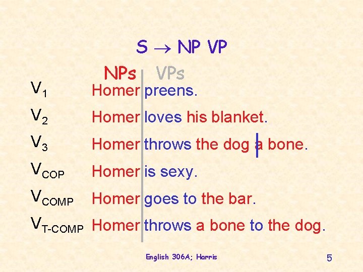 S NP VP NPs V 1 Homer preens. V 2 Homer loves his blanket.