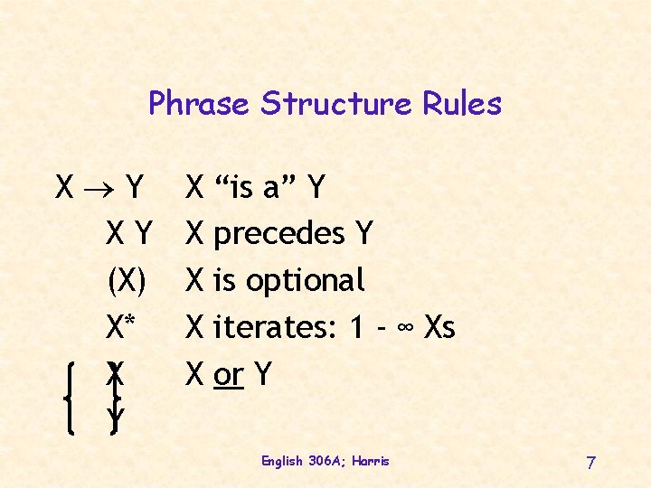 Phrase Structure Rules X Y XY (X) X* X Y X X X “is