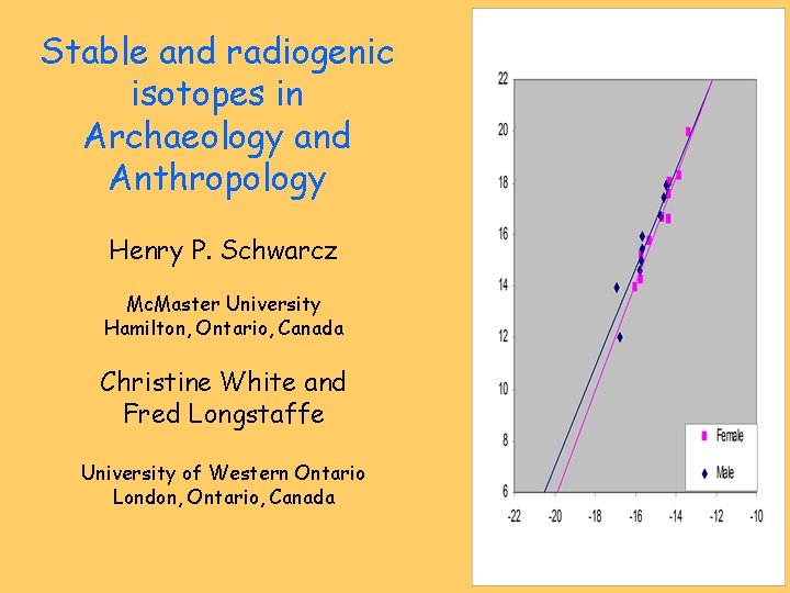 Stable and radiogenic isotopes in Archaeology and Anthropology Henry P. Schwarcz Mc. Master University