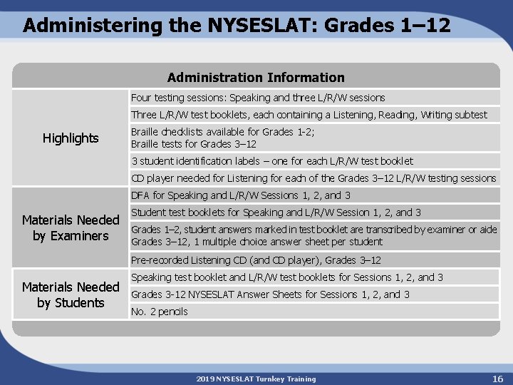 Administering the NYSESLAT: Grades 1– 12 Administration Information Four testing sessions: Speaking and three