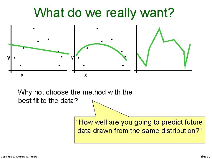 What do we really want? y y x x Why not choose the method