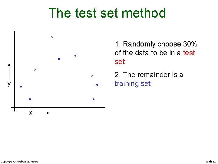 The test set method 1. Randomly choose 30% of the data to be in