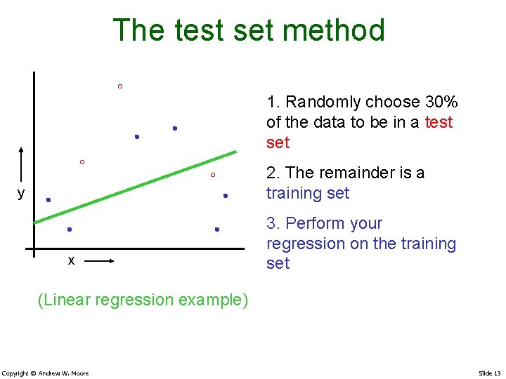 The test set method 1. Randomly choose 30% of the data to be in