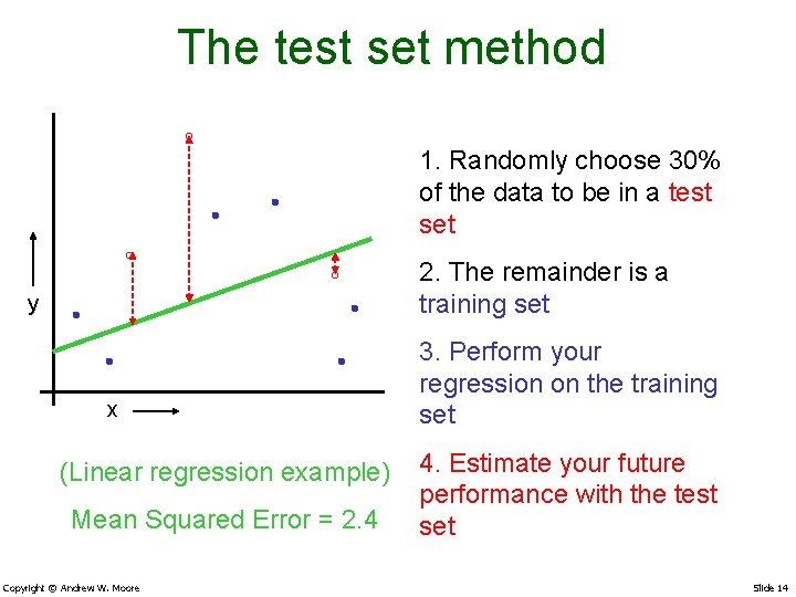The test set method 1. Randomly choose 30% of the data to be in