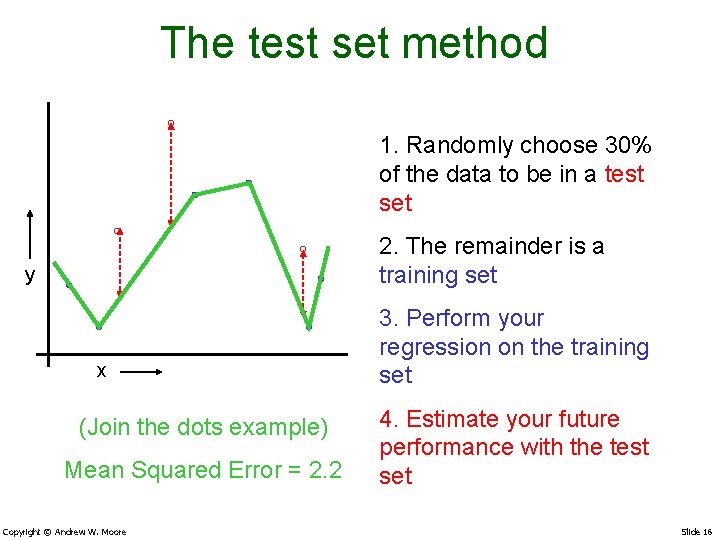 The test set method 1. Randomly choose 30% of the data to be in