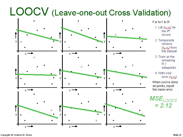 LOOCV (Leave-one-out Cross Validation) For k=1 to R 1. Let (xk, yk) be the