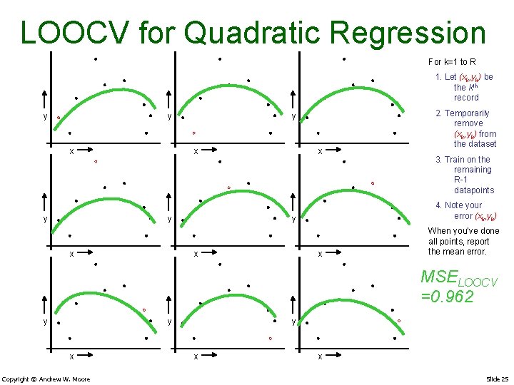 LOOCV for Quadratic Regression For k=1 to R 1. Let (xk, yk) be the