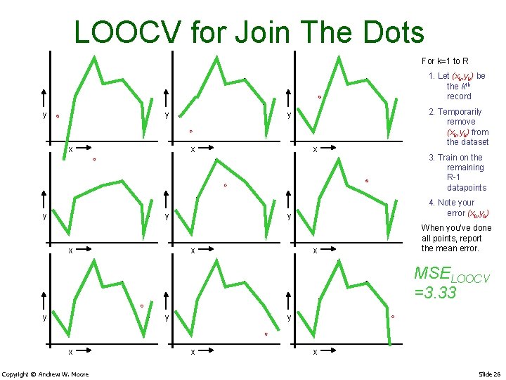 LOOCV for Join The Dots For k=1 to R 1. Let (xk, yk) be