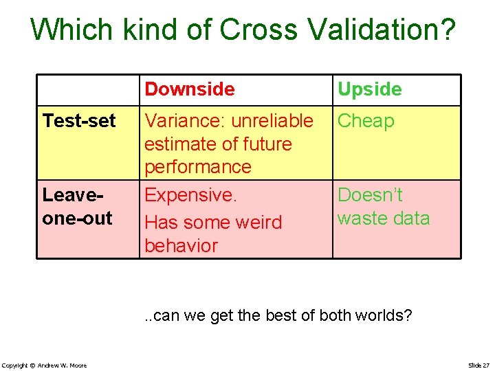 Which kind of Cross Validation? Test-set Leaveone-out Downside Upside Variance: unreliable estimate of future