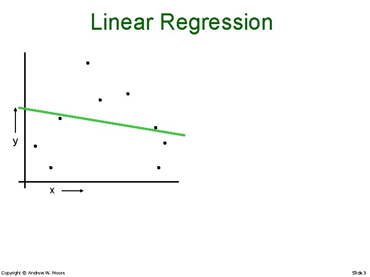 Linear Regression y x Copyright © Andrew W. Moore Slide 3 