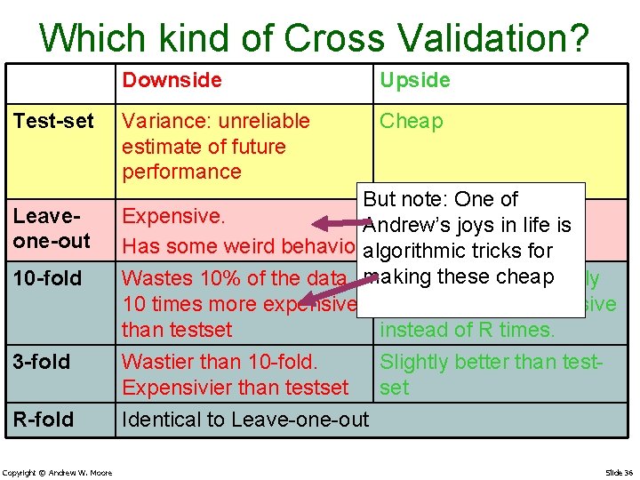 Which kind of Cross Validation? Test-set Leaveone-out 10 -fold 3 -fold R-fold Copyright ©