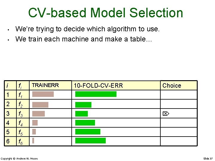 CV-based Model Selection • • We’re trying to decide which algorithm to use. We