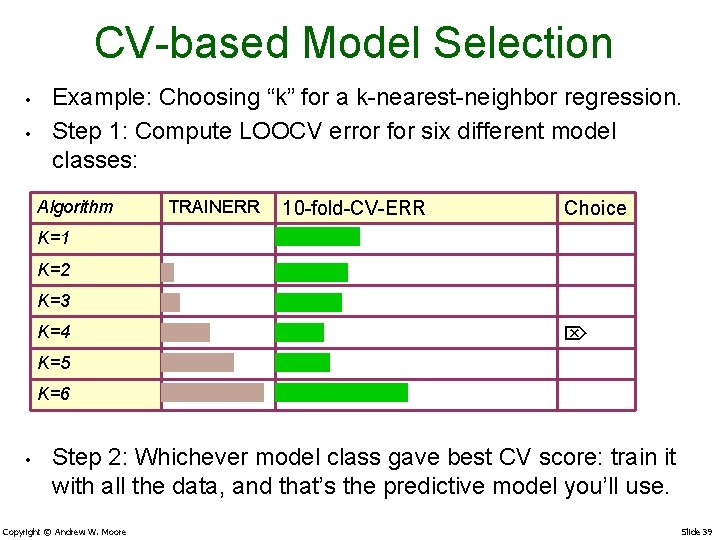 CV-based Model Selection • • Example: Choosing “k” for a k-nearest-neighbor regression. Step 1: