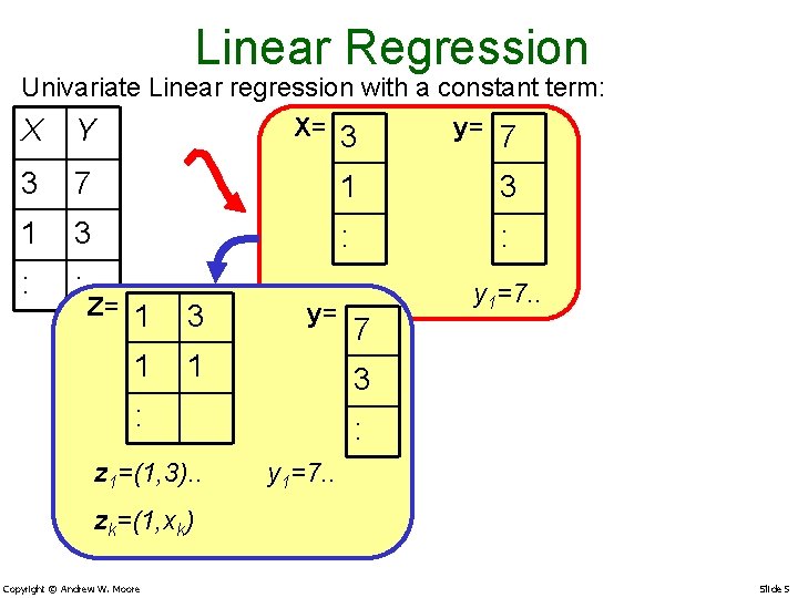 Linear Regression Univariate Linear regression with a constant term: X= 3 y= 7 X