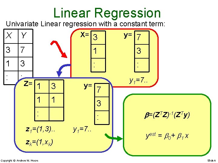 Linear Regression Univariate Linear regression with a constant term: X= 3 y= 7 X