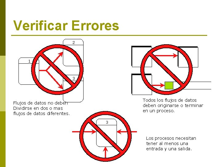 Verificar Errores 2 1 3 Todos los flujos de datos deben originarse o terminar