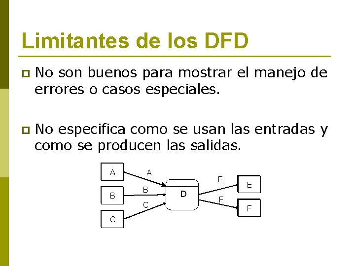 Limitantes de los DFD p No son buenos para mostrar el manejo de errores