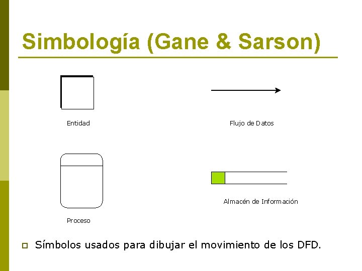 Simbología (Gane & Sarson) Entidad Flujo de Datos Almacén de Información Proceso p Símbolos