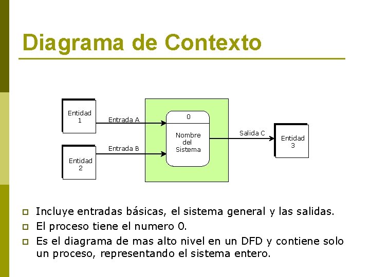 Diagrama de Contexto Entidad 1 Entrada A 0 Entrada B Nombre del Sistema Salida